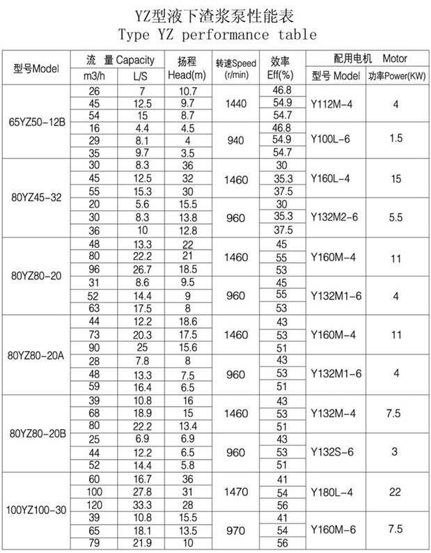 YZ型耐磨鋼耐腐耐（nài）磨液下泵(圖3)