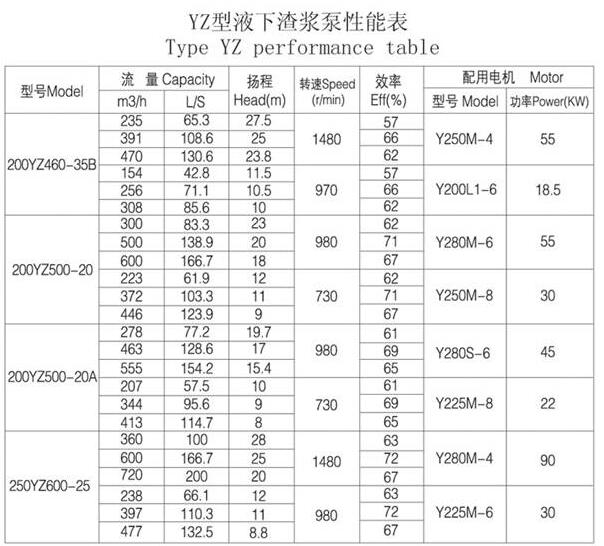 YZ型耐磨鋼耐腐耐磨液（yè）下泵(圖7)