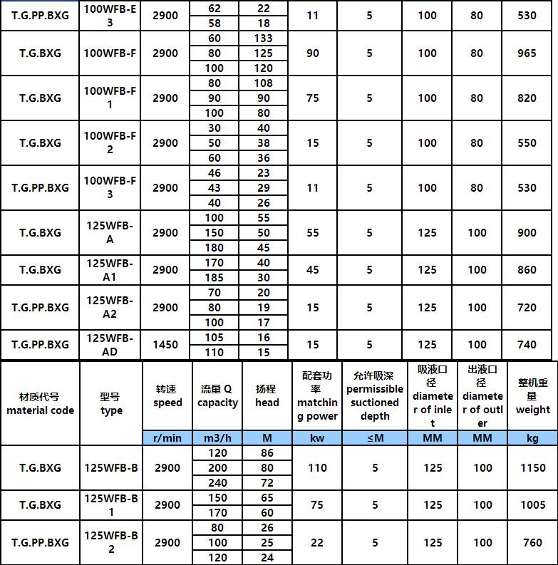 WFB吸程加強型（xíng）自控自吸（xī）泵(圖6)