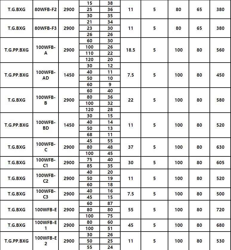 WFB無電磁閥型(xíng)自控自吸泵(圖5) WFB無電磁閥型自控(kòng)自吸泵(圖5)