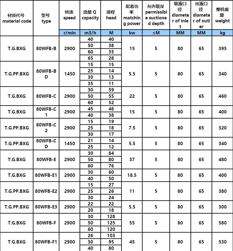 WFB無電磁(cí)閥型自控自吸泵(圖4) WFB無電磁閥(fá)型自控自吸(xī)泵(圖4)