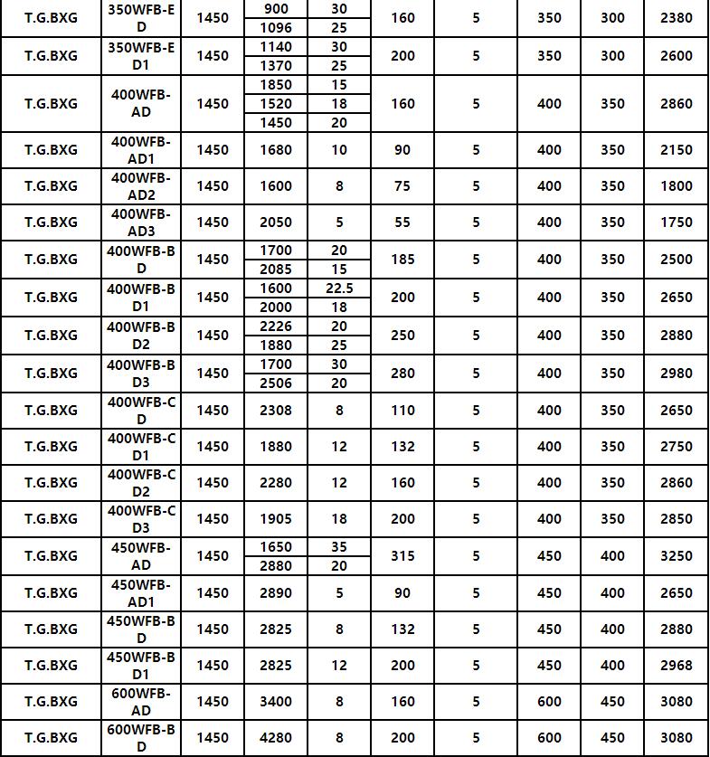 WFB氟塑料耐酸堿型自控自吸泵(圖11) WFB氟塑料(liào)耐酸堿型自控自吸泵(圖11)