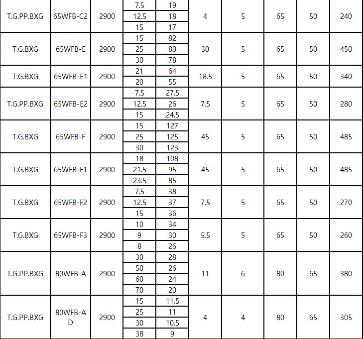 WFB氟塑料耐酸堿型自控自吸泵(圖3) WFB氟塑料耐酸(suān)堿型自控自吸泵(圖3)