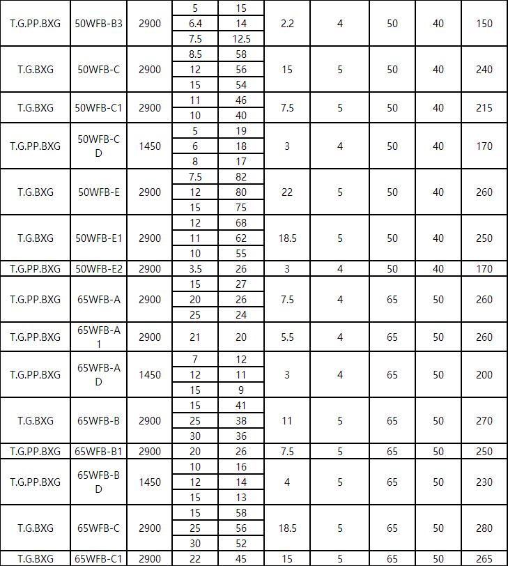 WFB方體型(xíng)耐酸堿自控自吸泵(圖2) WFB方體型耐酸堿自控自(zì)吸泵(圖2)