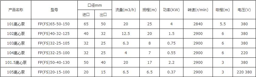 103手提式耐酸堿腐蝕自吸泵(圖1) 103手提式耐(nài)酸堿(jiǎn)腐蝕自吸泵(圖1)