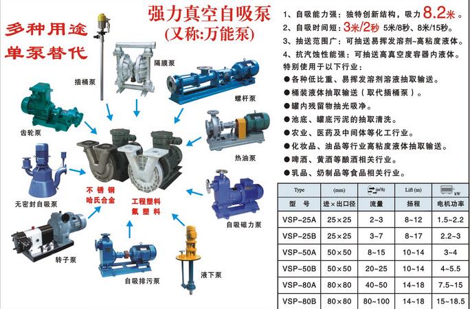 VSP強力真空高吸程（chéng）自吸泵(圖1)