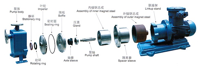 ZCQ型（xíng）自吸式磁力泵(圖1)