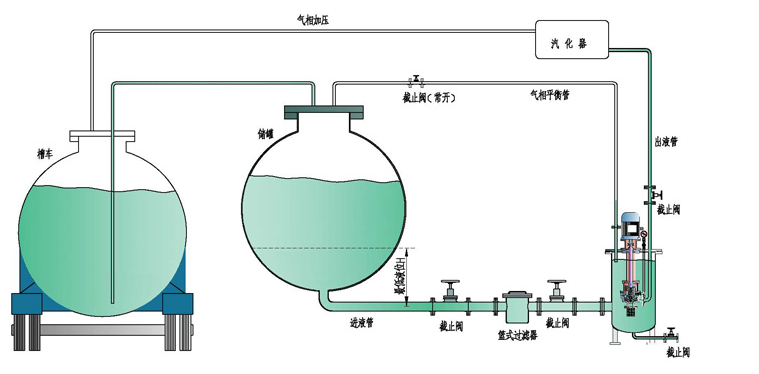 HYDC雙殼無泄漏液氯磁力泵（bèng）(圖2)