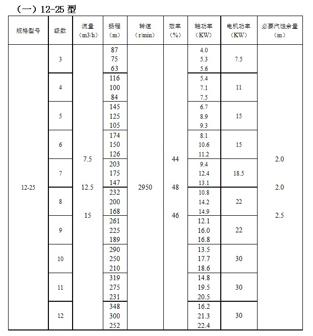 ZD自平衡高溫多級泵(圖1)