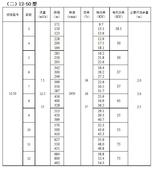 ZD自（zì）平衡高溫（wēn）多級泵(圖2)