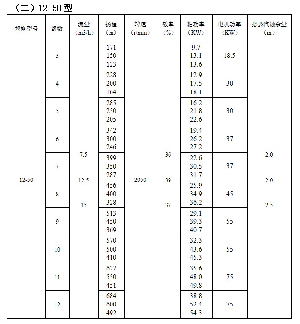 IMDFS係列（liè）磁力驅動多級離（lí）心泵(圖2)