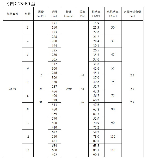 IMDFS係列磁力驅動多級離心泵(圖4)