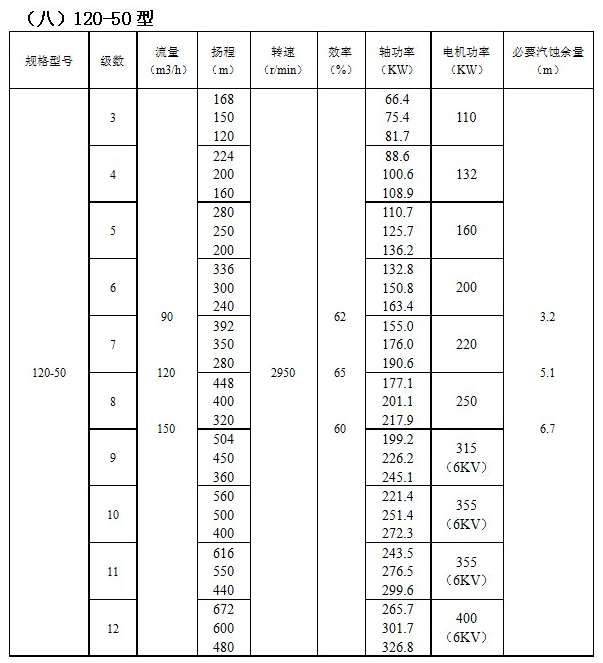 IMDFS係列（liè）磁力驅動多級離心泵(圖8)