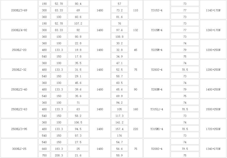 HLC立式長軸多（duō）級液下（xià）泵(圖2)