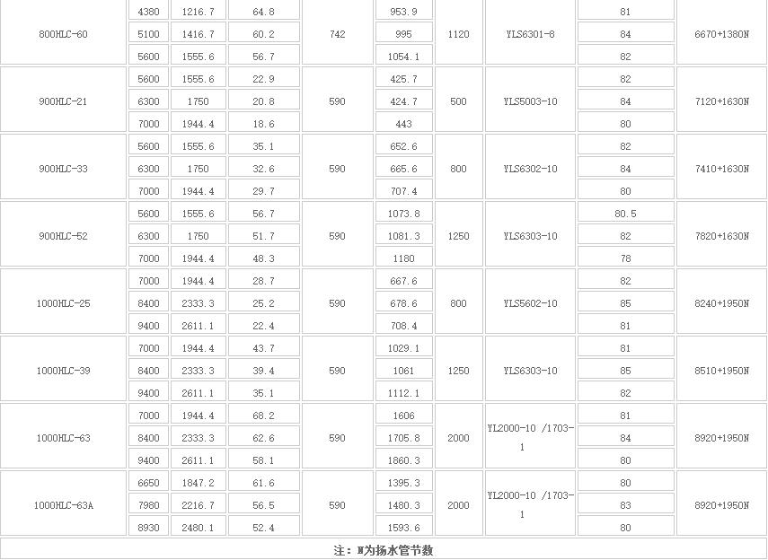 HLC立式長軸多級液下（xià）泵(圖6)