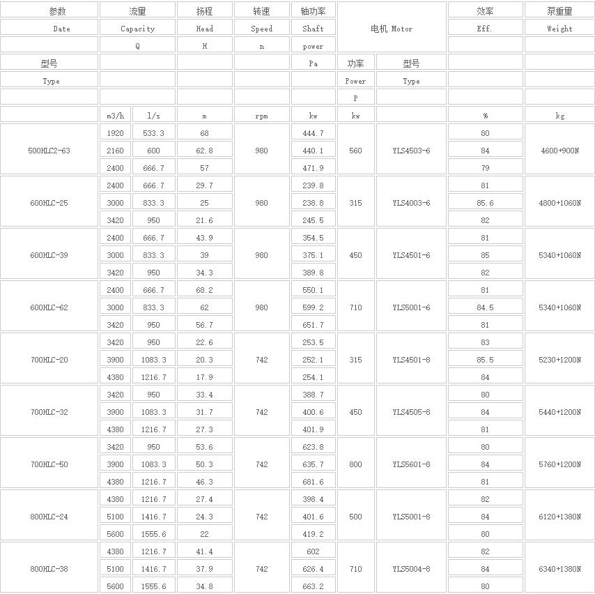 HLC立式長軸多級液下泵(圖5)