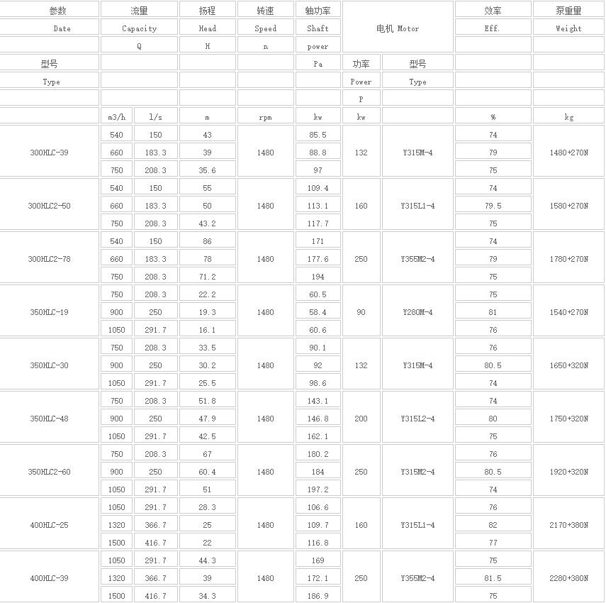 HLC立式長軸（zhóu）多級液下泵(圖3)