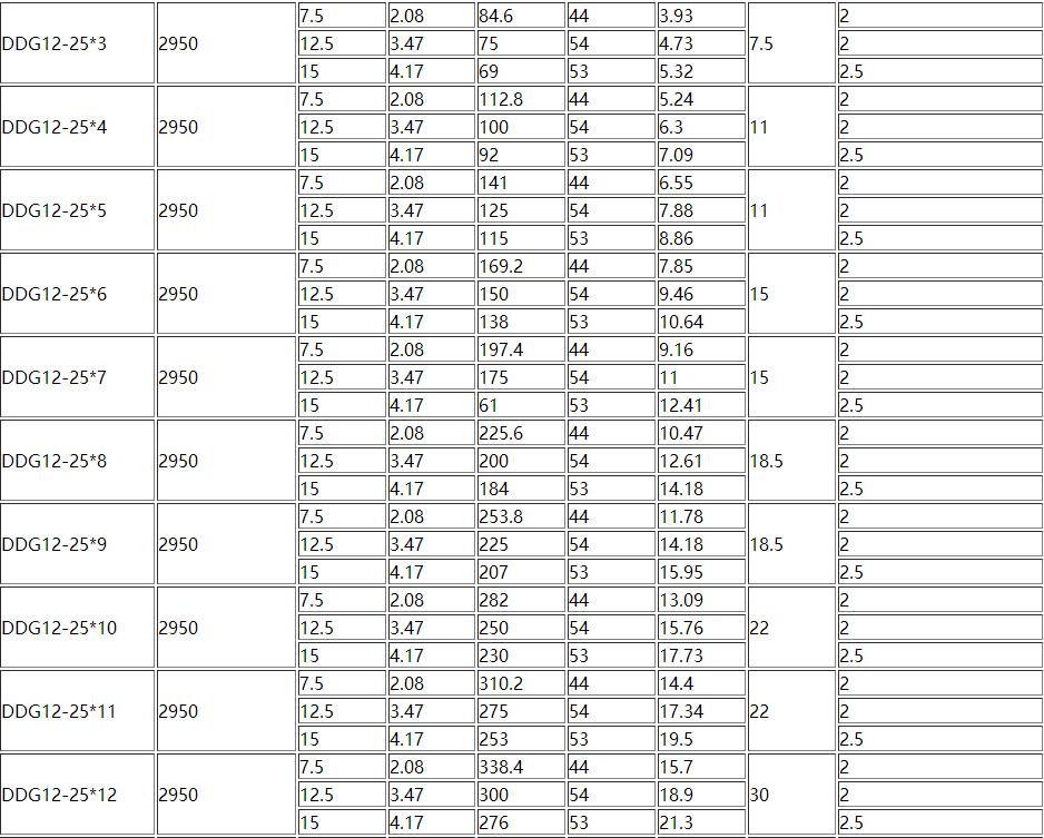 D、DG型臥式多級離（lí）心泵(圖2)