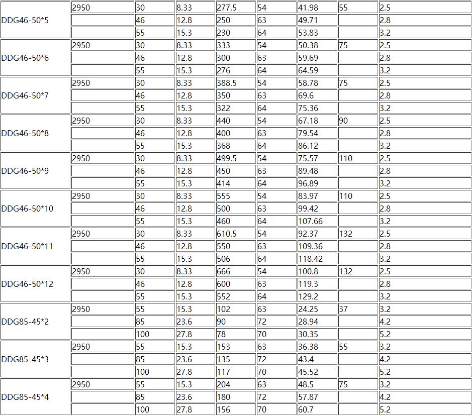 D、DG型（xíng）臥（wò）式多級離心（xīn）泵(圖5)