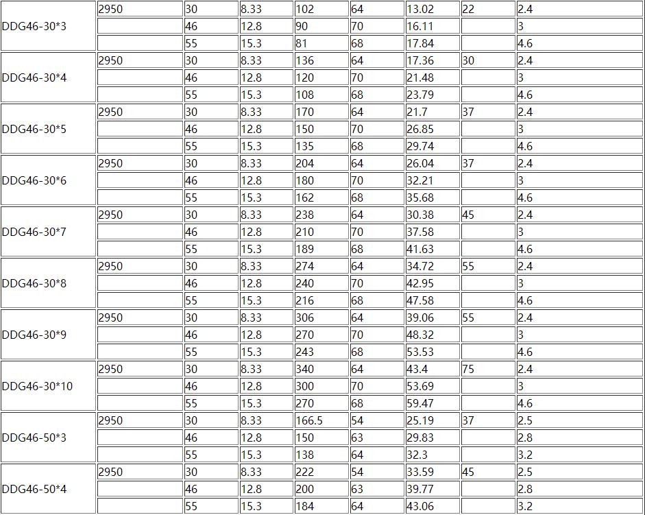 D、DG型（xíng）臥式多級離心泵(圖4)