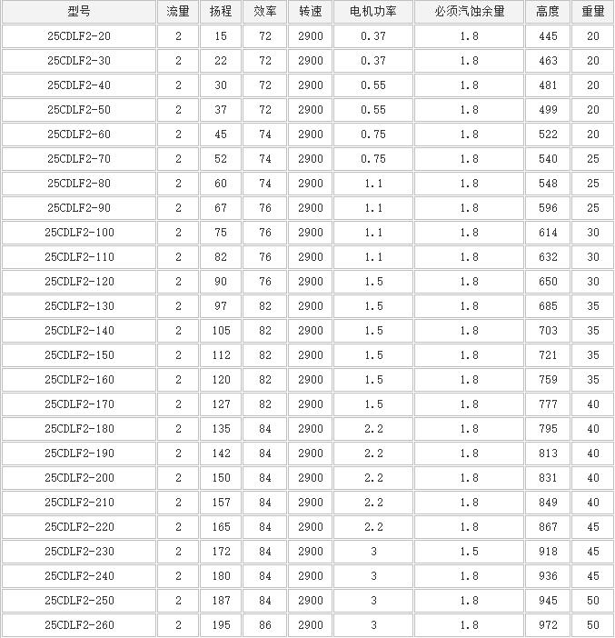 CDLF立式多級泵(圖3)