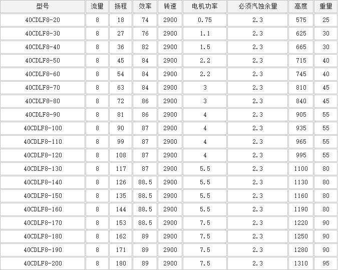 CDLF立式多級泵（bèng）(圖5)