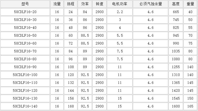 CDLF立（lì）式多級泵(圖6)