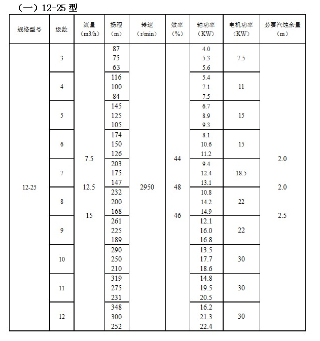ZD自平衡高溫多級泵(圖1)