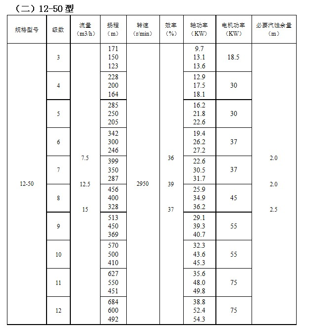ZD自平（píng）衡高溫多級泵(圖2)