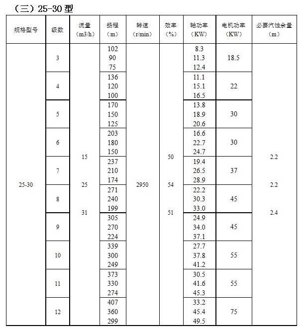 ZD自平衡高溫多級泵（bèng）(圖3)