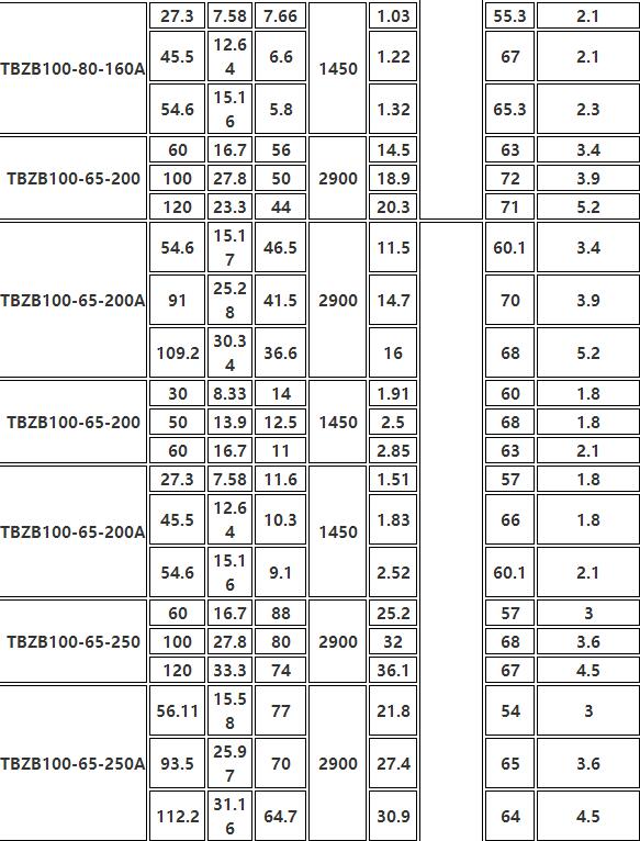 TBZB保溫（wēn）同步排吸泵(圖9)