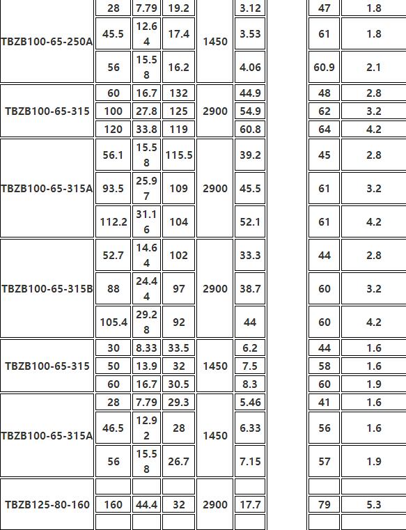 TBZB保溫同步排吸泵(圖8)