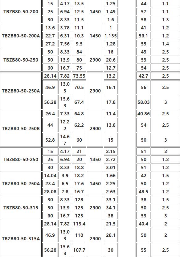 TBZB保溫同（tóng）步（bù）排吸泵(圖6)