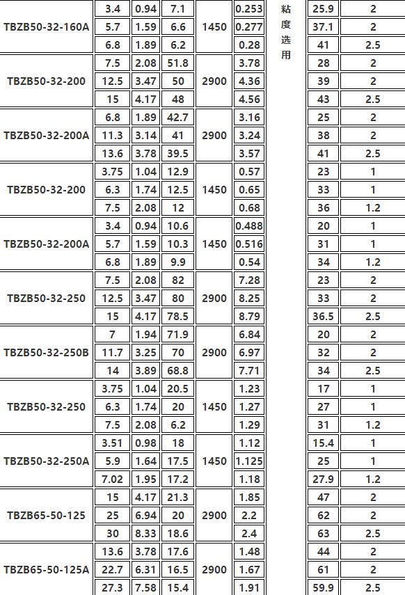 TBZB保溫同步排（pái）吸泵(圖3)