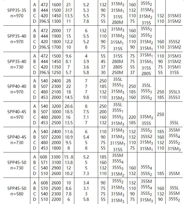 SPP型化（huà）工混流泵(圖2)