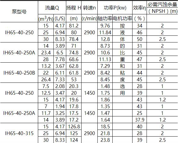 IN型夾套保溫離心泵（bèng）(圖4)