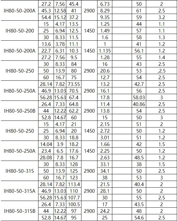 IN型夾套保溫離心泵(圖（tú）6)