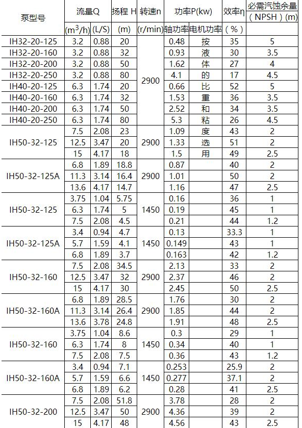 IN型夾套保溫離心泵（bèng）(圖（tú）1)