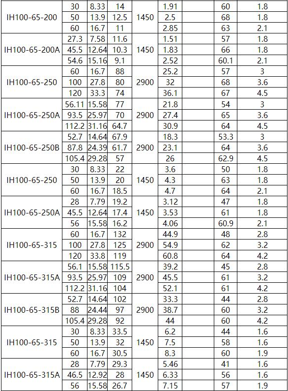 IN型夾套保（bǎo）溫（wēn）離心泵(圖8)