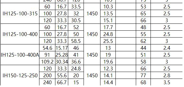 IN型夾套保溫（wēn）離心泵(圖10)