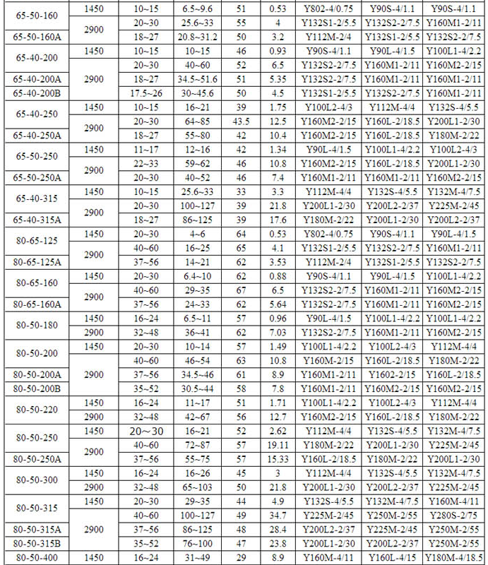 HPK高溫熱水循環泵(圖2)