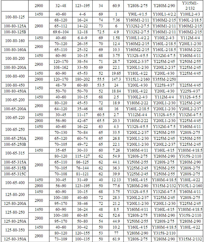 HPK高（gāo）溫（wēn）熱水循環泵(圖3)