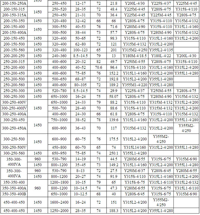 HPK高溫熱水循環泵(圖5)