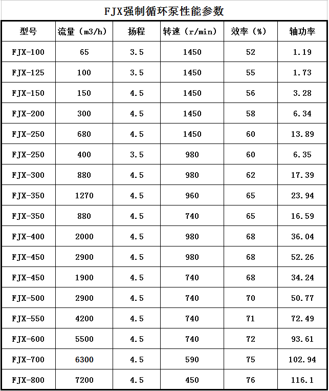 FJX蒸發結晶循環泵(圖1) FJX蒸發結晶循環泵(圖1)