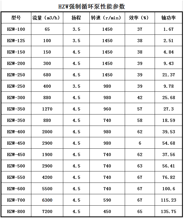 HZW化（huà）工軸流泵(圖1)