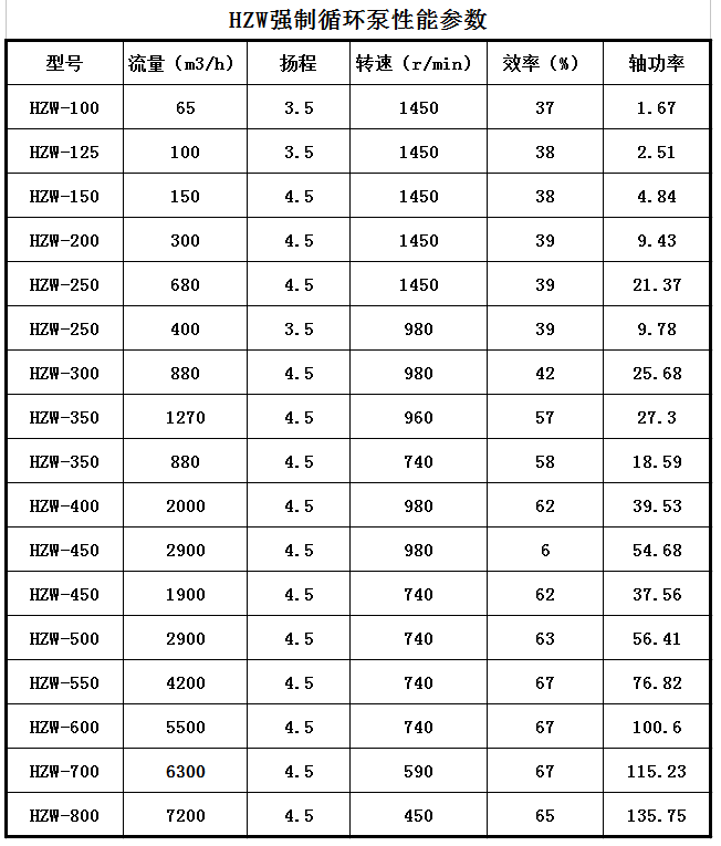 HZW-Ⅱ型強製循環泵(圖1)