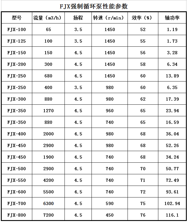 FJX蒸發結晶循環（huán）泵(圖1)
