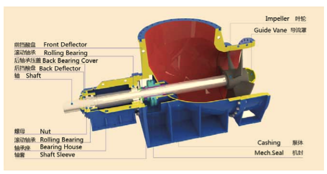FJX-Ⅱ型鈦（tài）合金強製循環泵（bèng）(圖2)