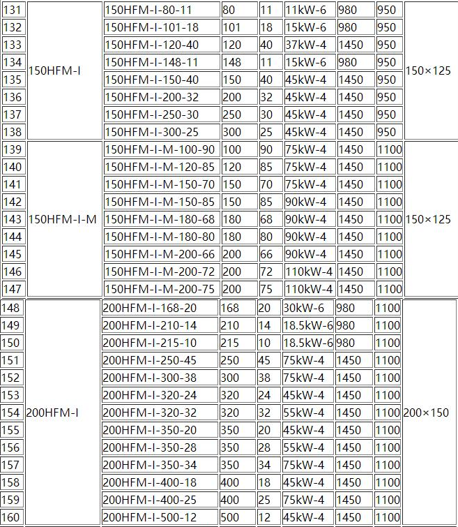 HFM-1型單級耐腐耐磨後吸式壓濾機（jī）泵（bèng）(圖6)