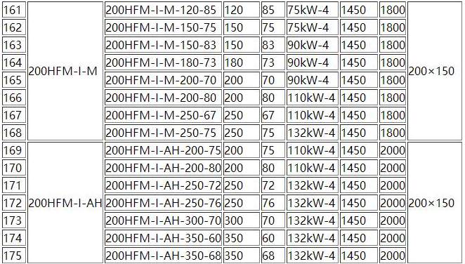 HFM-1型單級耐腐耐磨後吸式（shì）壓濾機（jī）泵(圖（tú）7)